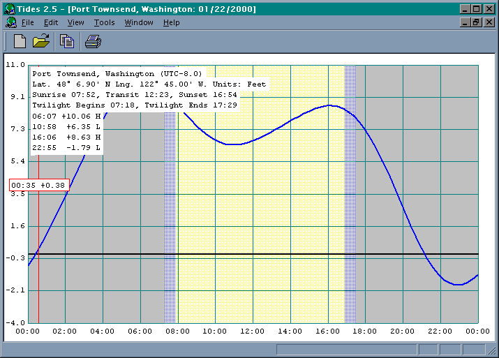 programa de prediccion de mareas gratis para pc